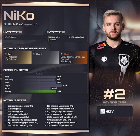 GamerLegion 对阵 Fnatic ， aurora 对抗 SAW 在 PGL Masters Bucharest 2025