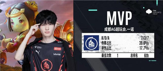 【预测】2020KPL秋季赛11.8赛程，Hero vs LGD大鹅，eStar vs KSYTG，QG vs TS
