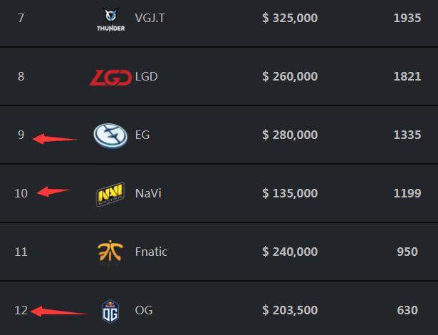 电竞比分网：CSGO比赛回归线下？选手公会CSPPA仍在努力